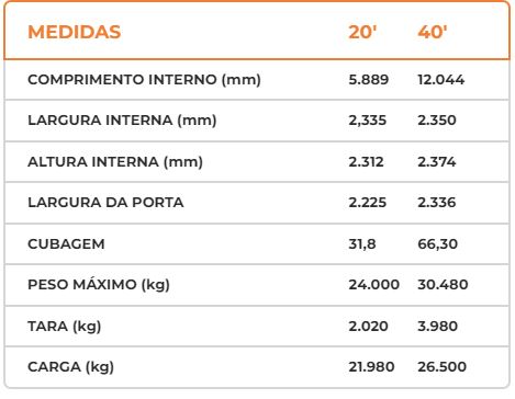 Opem Top - 20' e 40'