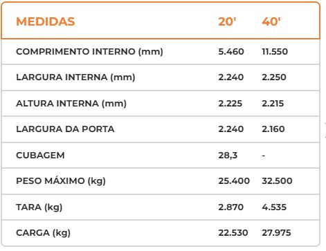 Reefer - 20' E 40'