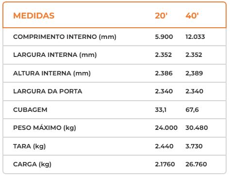 Stand - 20' e 40